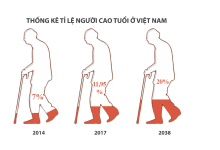 VIỆN DƯỠNG LÃO ĐẦU TIÊN ỨNG DỤNG CÔNG NGHỆ 4.0